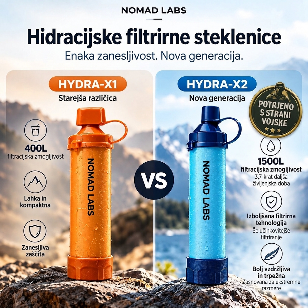 HYDRA-X2 – Slamka na prežitie s vodným filtrom (na 1 500 litrov pitnej vody) — 6