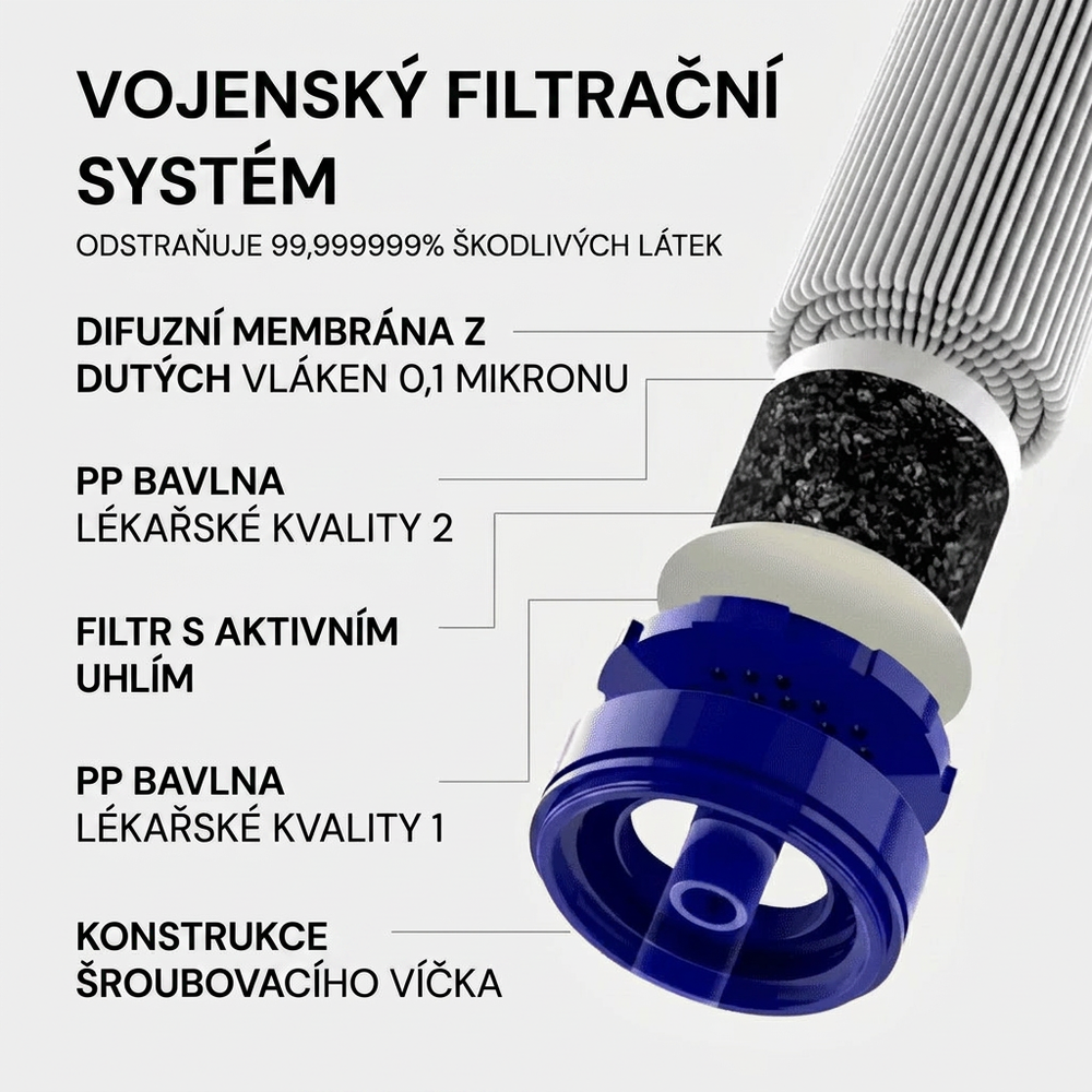 HYDRA-X2 – Slamka na prežitie s vodným filtrom (na 400 litrov pitnej vody) — 3
